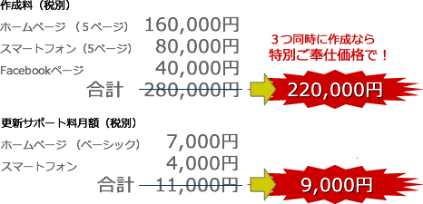 同時に作成ならFacebookページ分無料